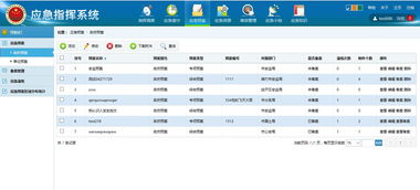 應急救援指揮調度系統 華威世紀的創新與領先