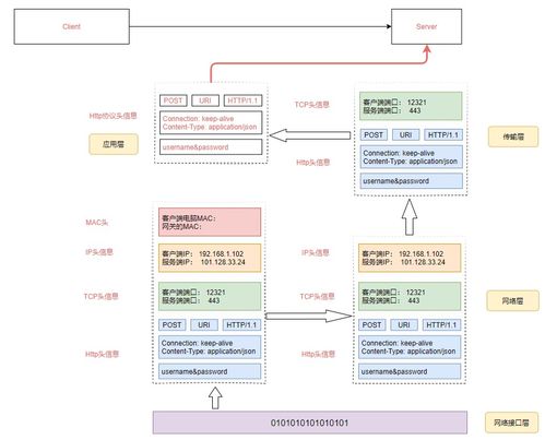 面試官讓我詳細剖析分布式微服務架構下網絡通信的底層實現原理 圖解